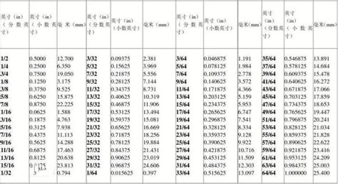 4*5尺多大|尺换算厘米